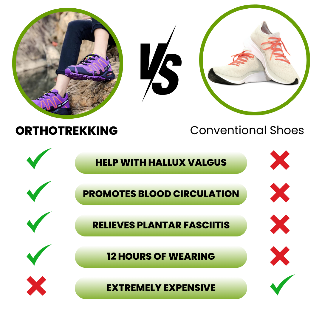 OrthoTrekking (2025) - ergonomic walking and hiking shoes for pain relief (Unisex)